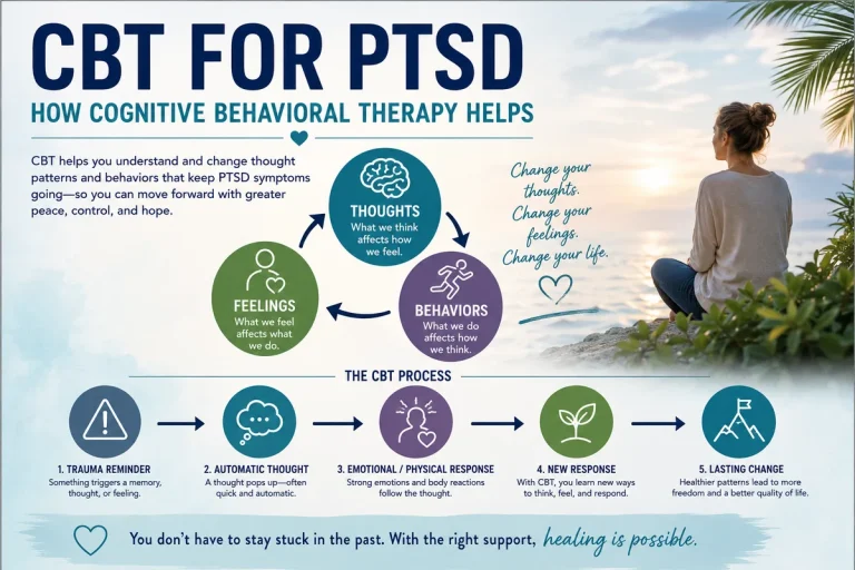 CBT for PTSD showing how thoughts feelings and behaviors are addressed in cognitive behavioral therapy