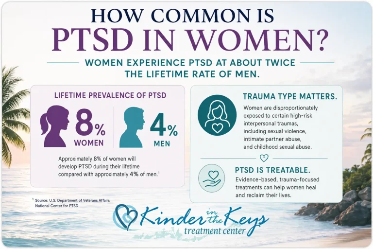How common is PTSD in women infographic showing 8 percent lifetime prevalence in women compared with 4 percent in men