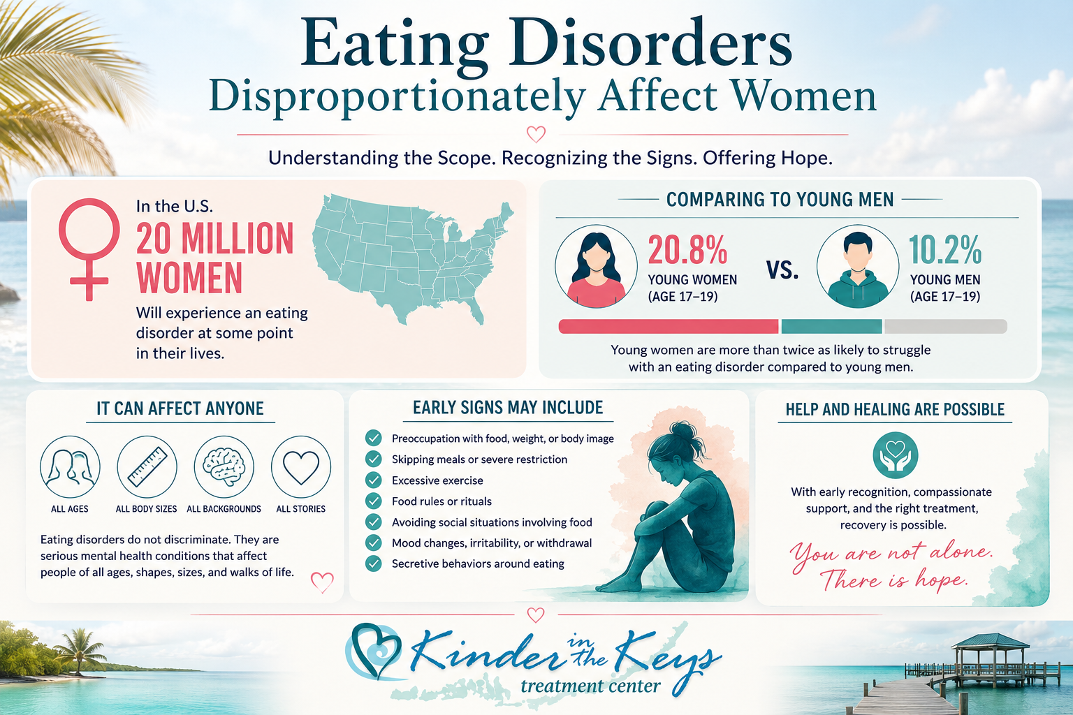 KITK-eating-disorders-women-warning-signs-infographic.png