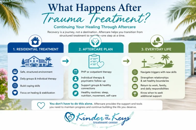what happens after trauma treatment and aftercare