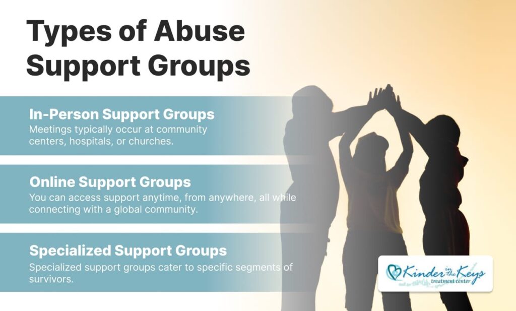 Types of abuse support groups