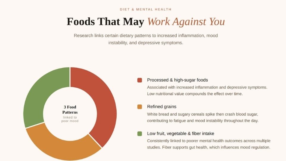 depression and diet comes down to the patterns of food you eat