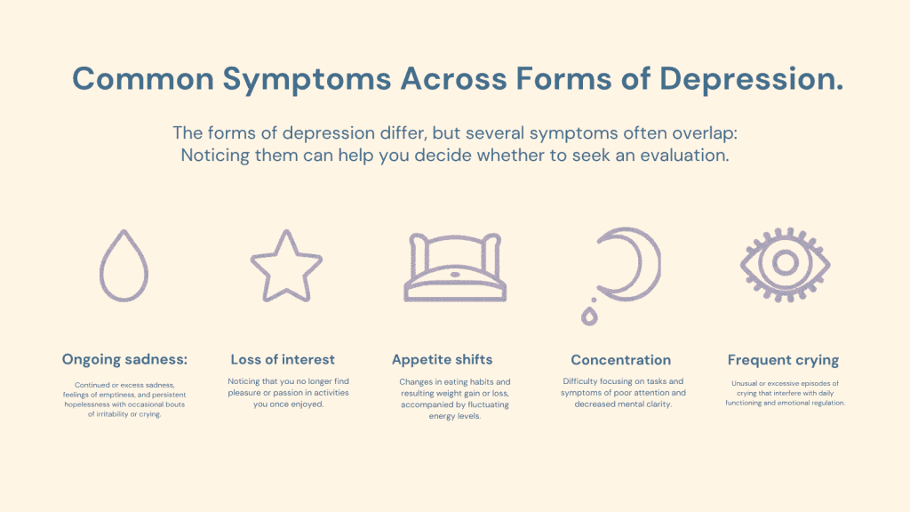 Infographic on Depression Symptoms across different forms of depression.