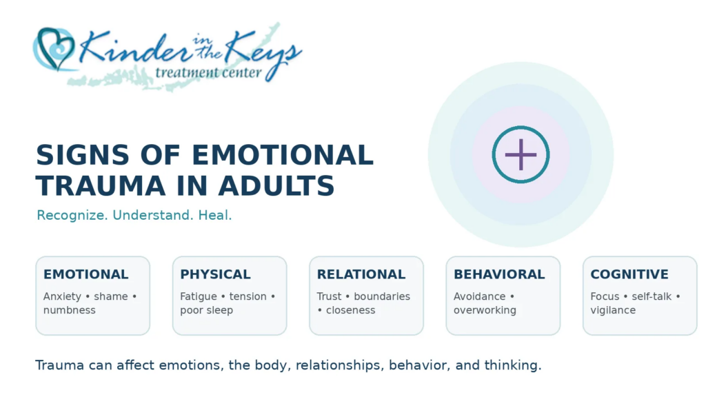 Signs of emotional trauma in adults including emotional, physical, relational, behavioral and cognitive signs