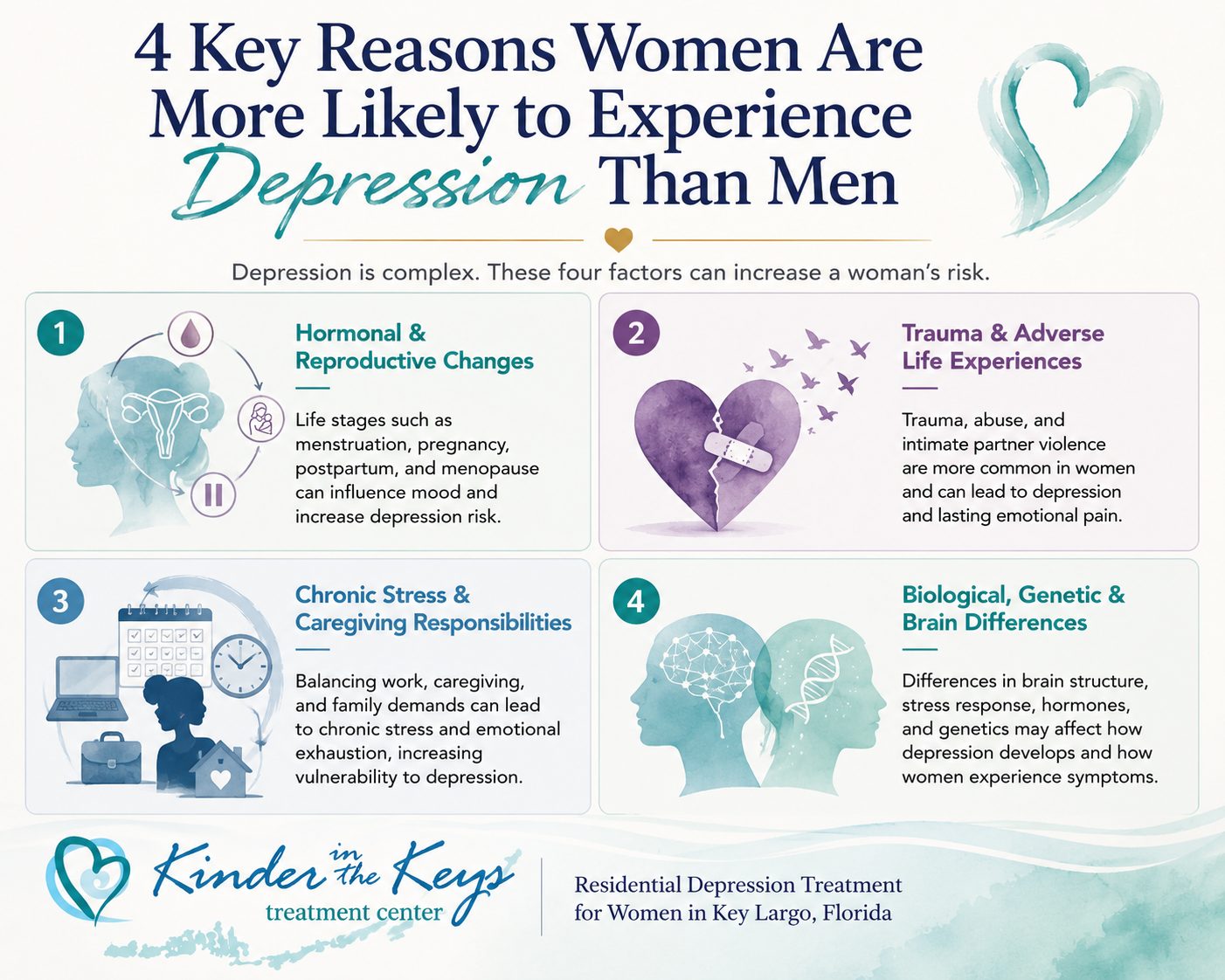 4 key reasons women are more likely to experience depression than men