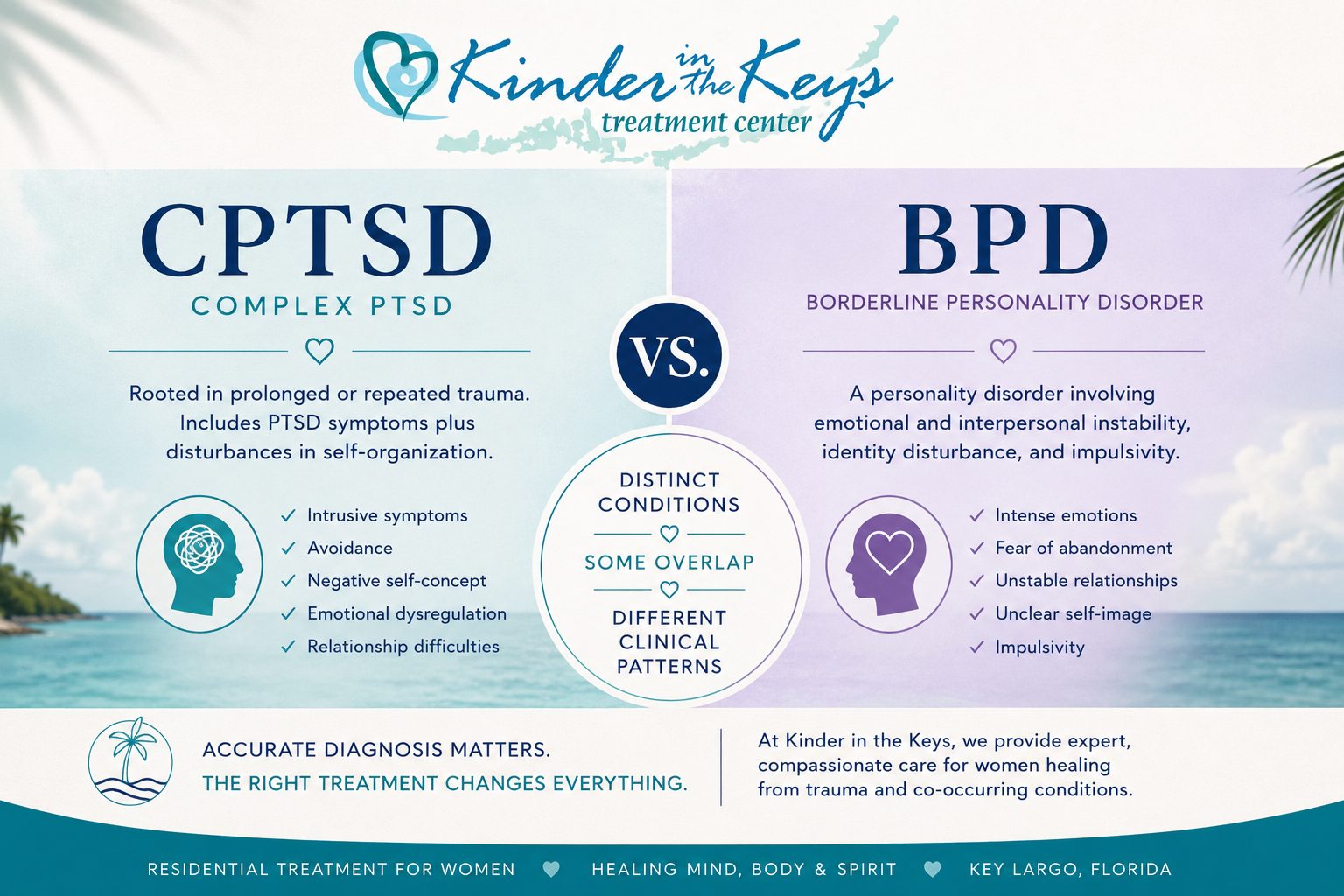 CPTSD vs BPD key differences in trauma symptoms, abandonment, relationships, and emotional regulation