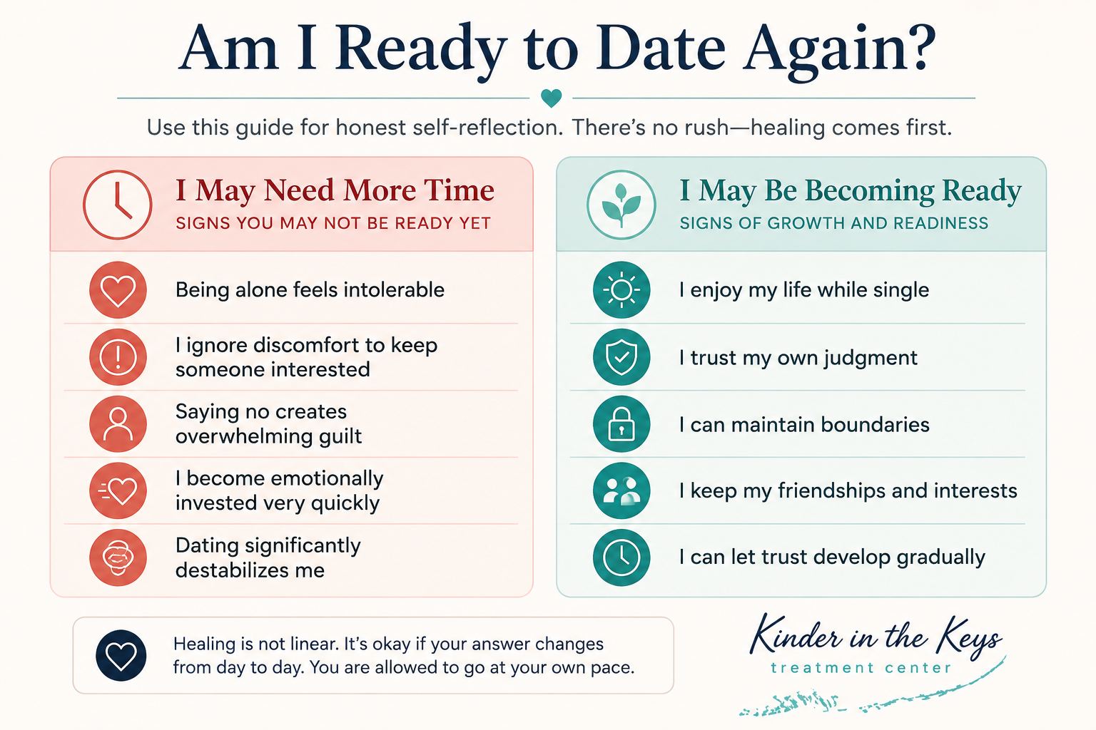 Dating after narcissistic abuse readiness signs