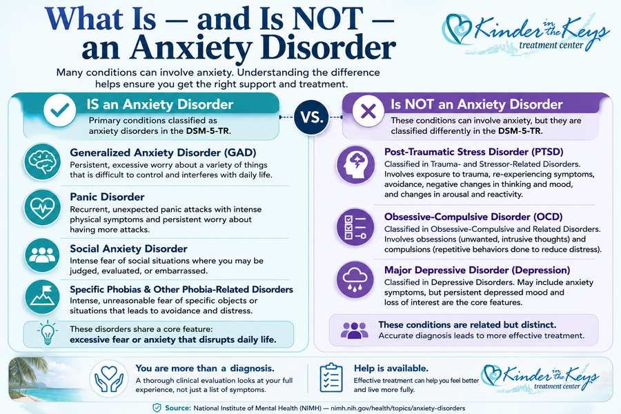 What is and is not an anxiety disorder