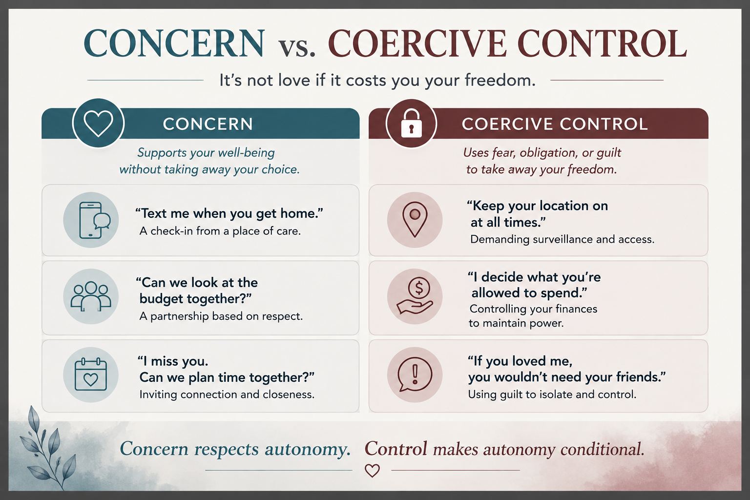 Concern versus coercive control in relationships