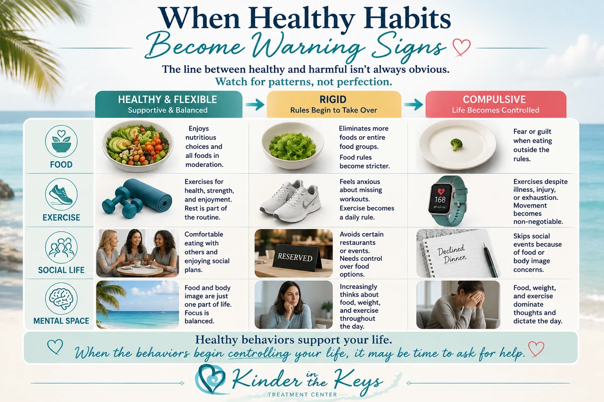 Eating disorder warning signs showing when healthy habits become rigid or compulsive