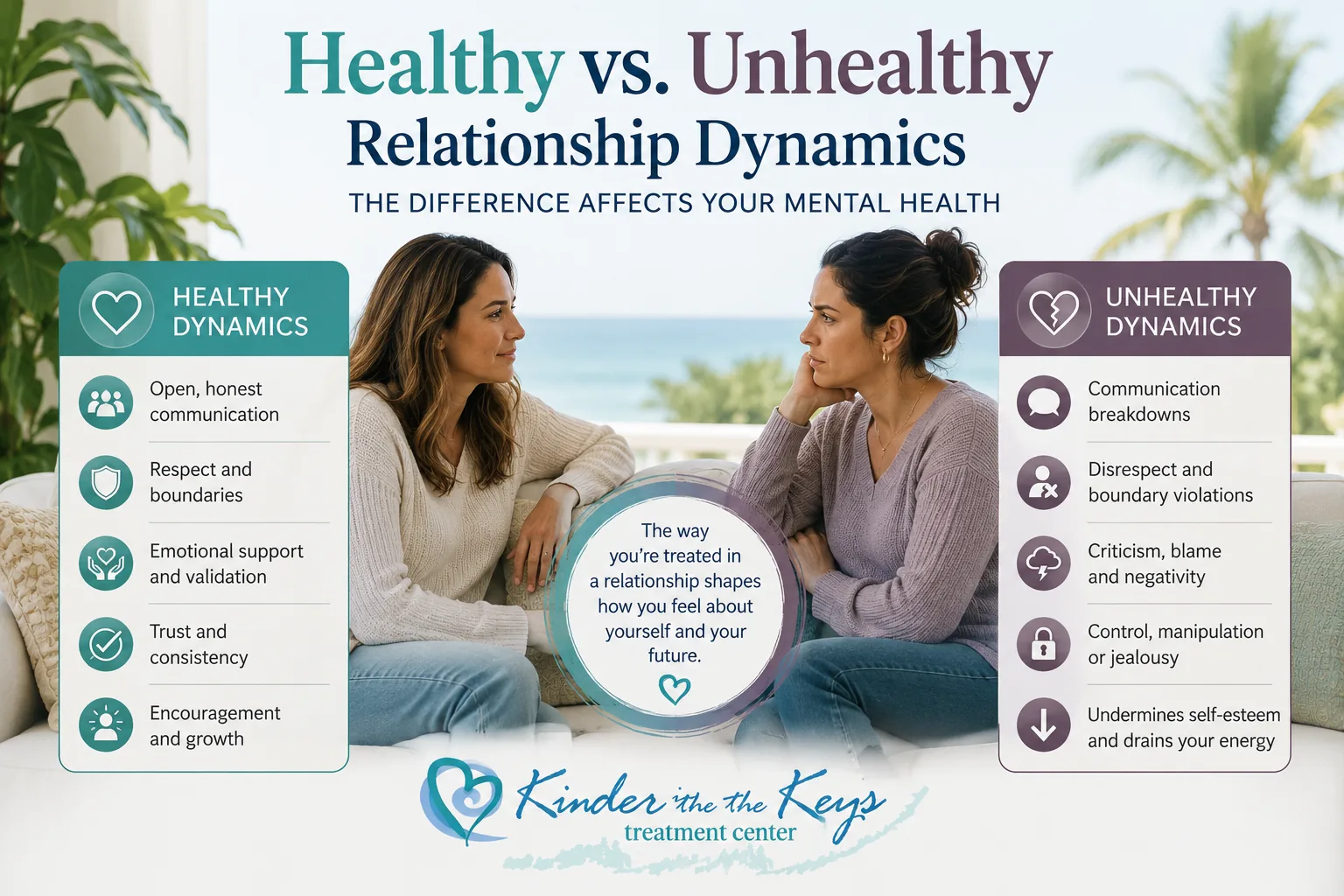 Relationship dynamics affect women's mental health through communication, boundaries, support, control, and manipulation