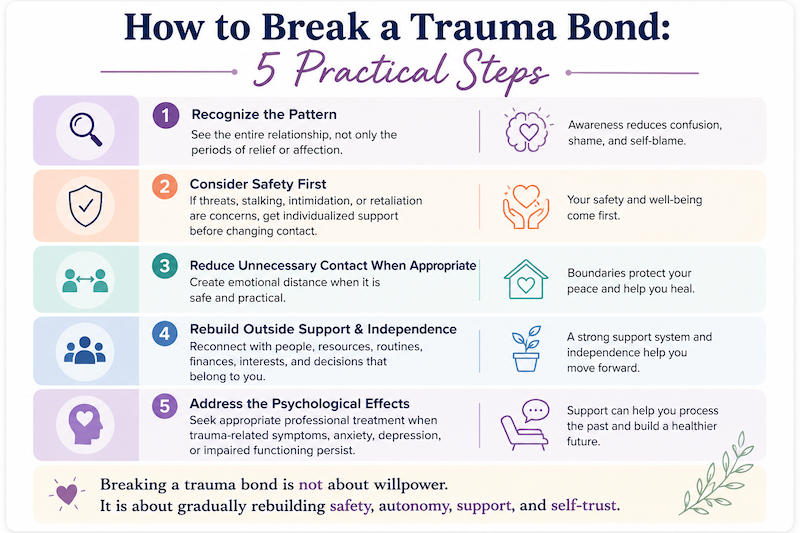 how to break a trauma bond