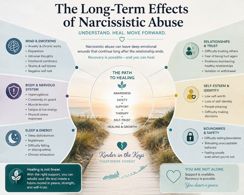 long-term effects of narcissistic abuse