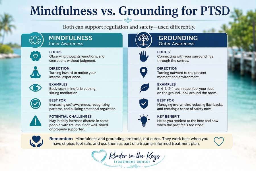 Mindfulness vs grounding for PTSD