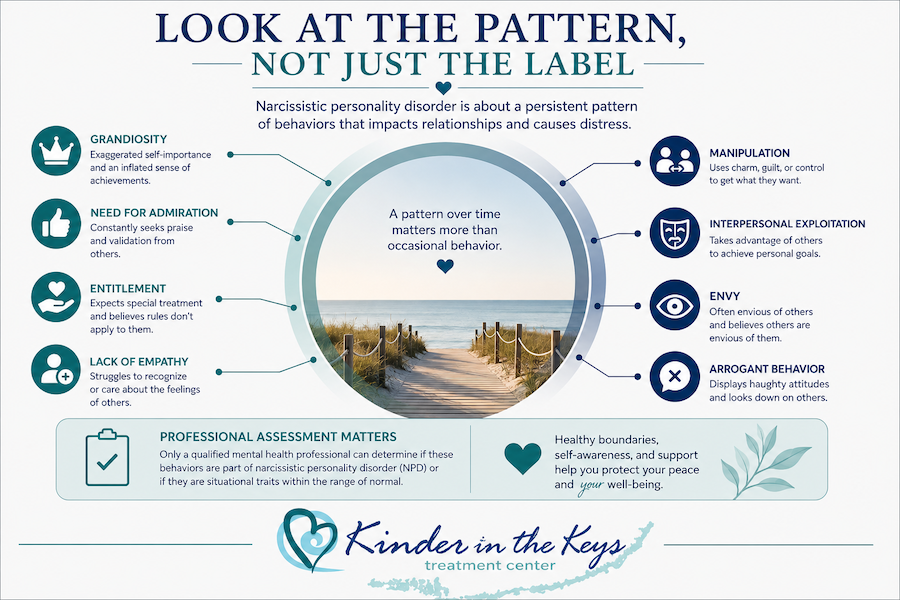 Narcissist symptoms and patterns associated with narcissistic personality disorder