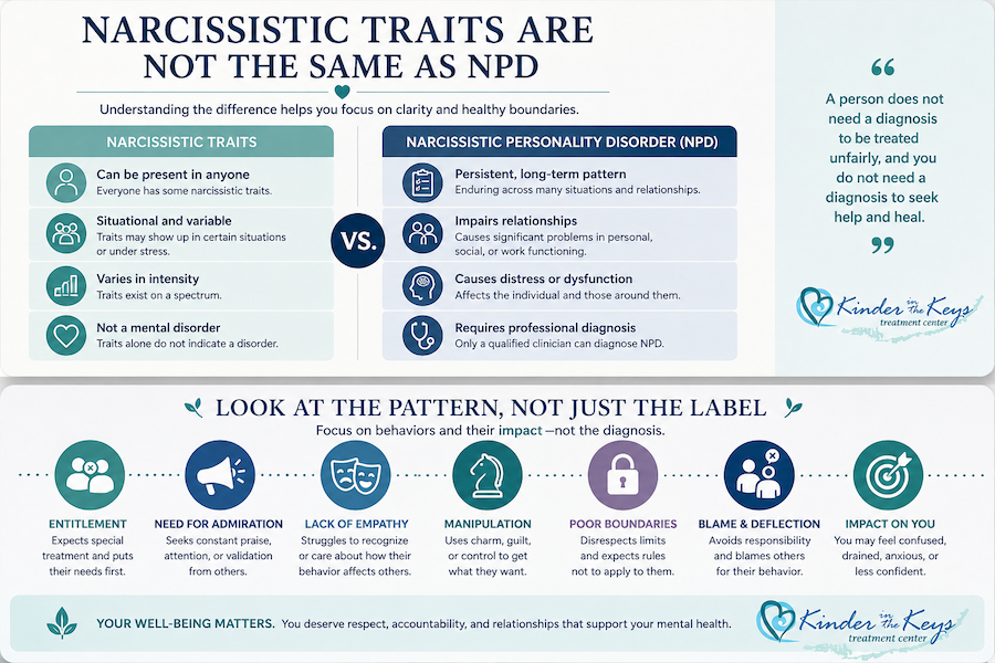 Narcissist symptoms: narcissistic traits vs narcissistic personality disorder