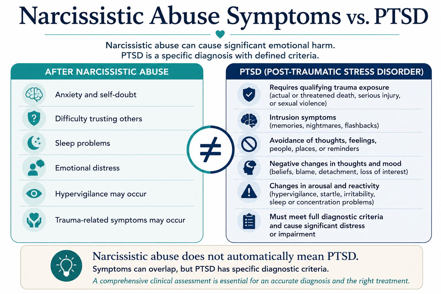 Narcissistic abuse and PTSD symptoms and diagnostic differences
