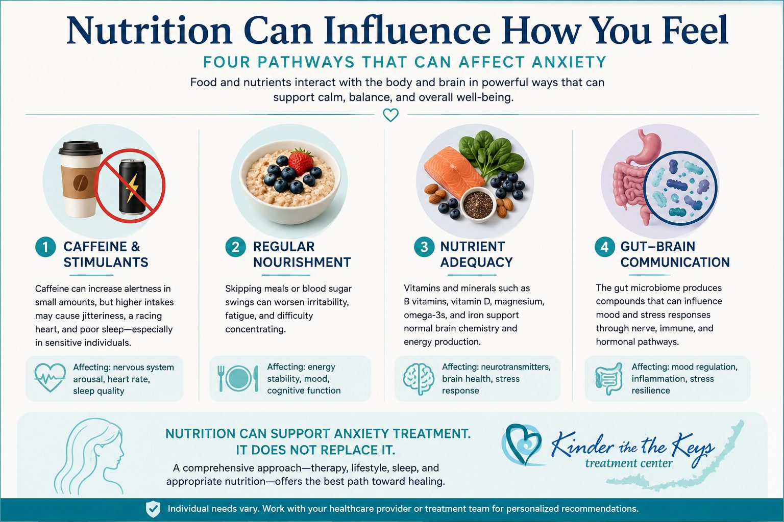 Nutrition and anxiety – caffeine, regular nourishment, nutrient adequacy, and gut-brain communication