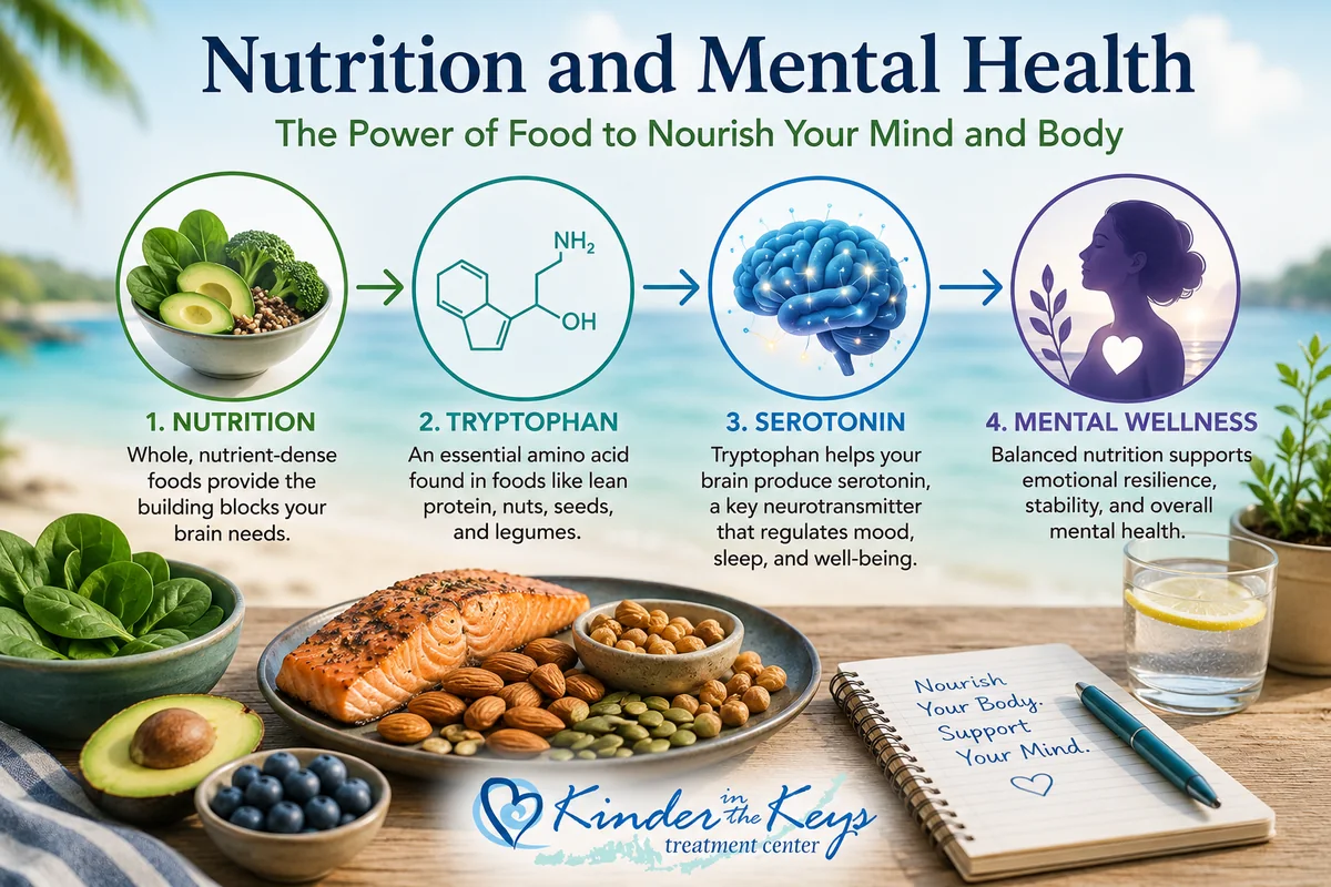 Nutrition and mental health connection between tryptophan, serotonin, and mental wellness