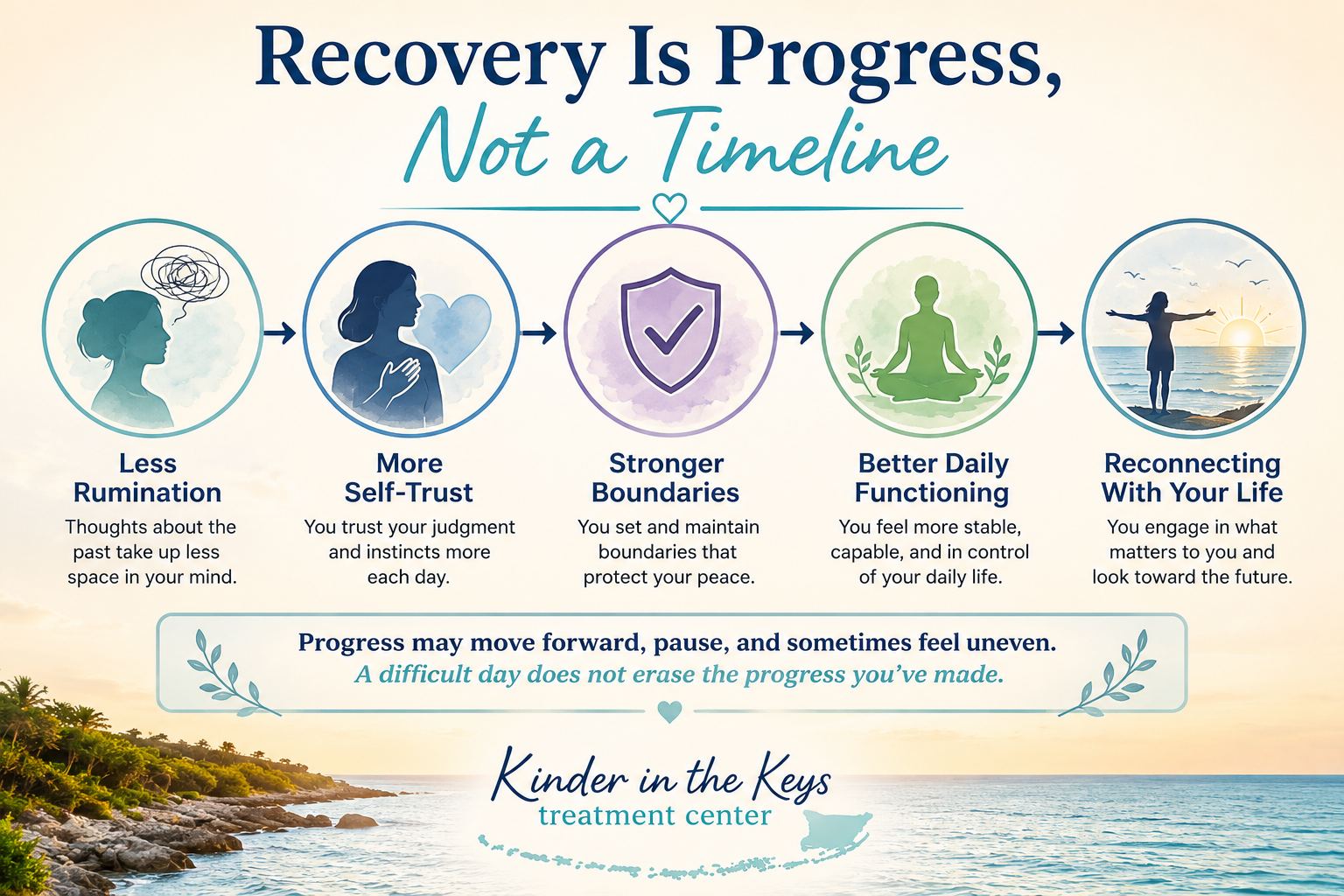 How long does it take to get over narcissistic abuse recovery progress