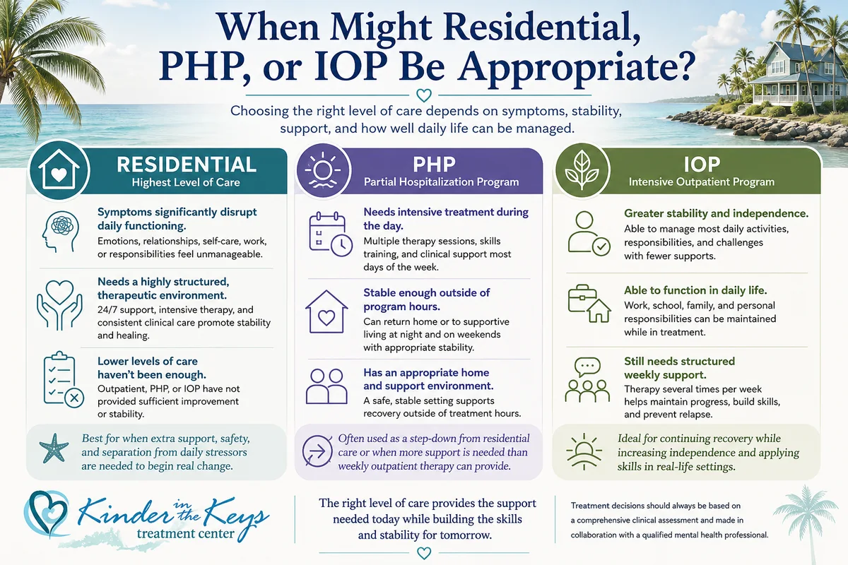 Residential PHP and IOP mental health levels of care at Kinder in the Keys