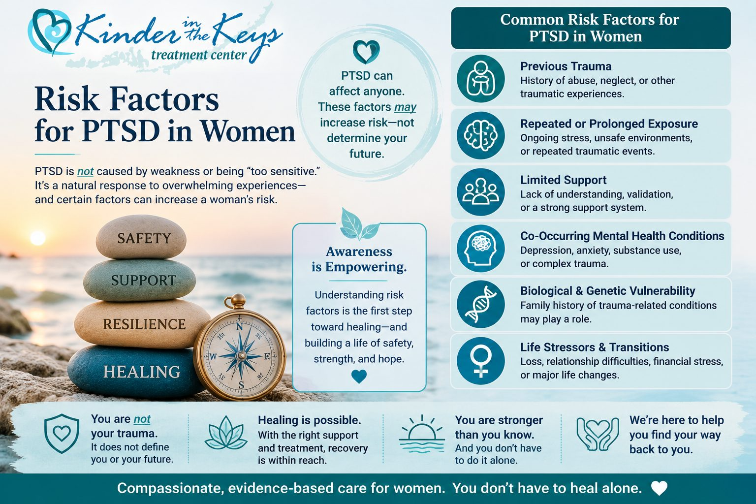 Risk factors for PTSD in women including previous trauma, limited support, and co-occurring mental health conditions