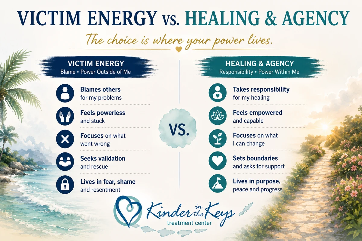 Victim energy vs healing and agency showing the shift from blame and powerlessness to responsibility, boundaries, empowerment, and personal growth