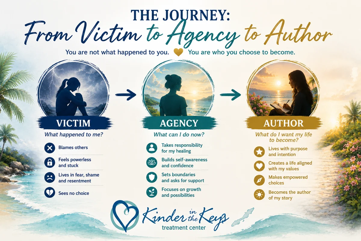 Healing journey from victim mindset to personal agency and becoming the author of your own life