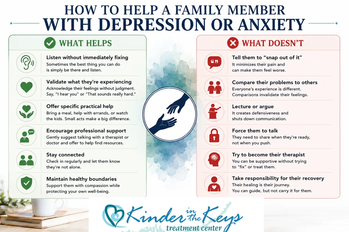 How to help a family member with depression