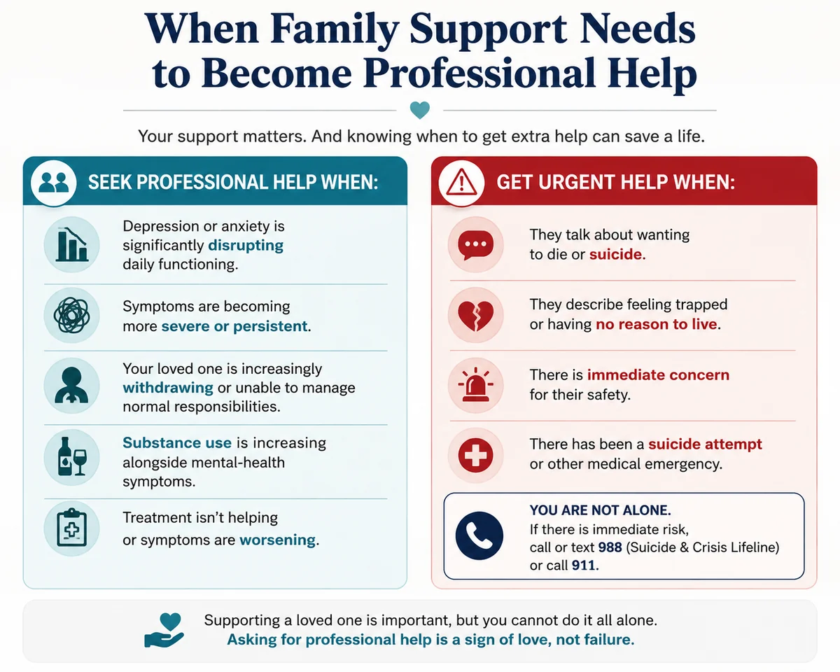 How to help a family member with depression when professional help is needed