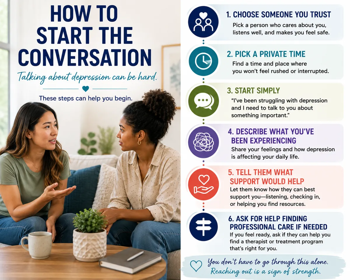 How to tell someone you're depressed with six steps for starting the conversation
