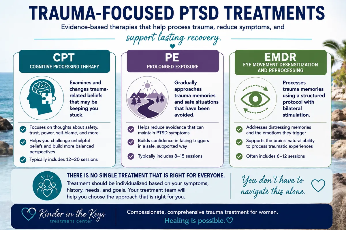 CBT for PTSD and trauma-focused treatments including CPT prolonged exposure and E