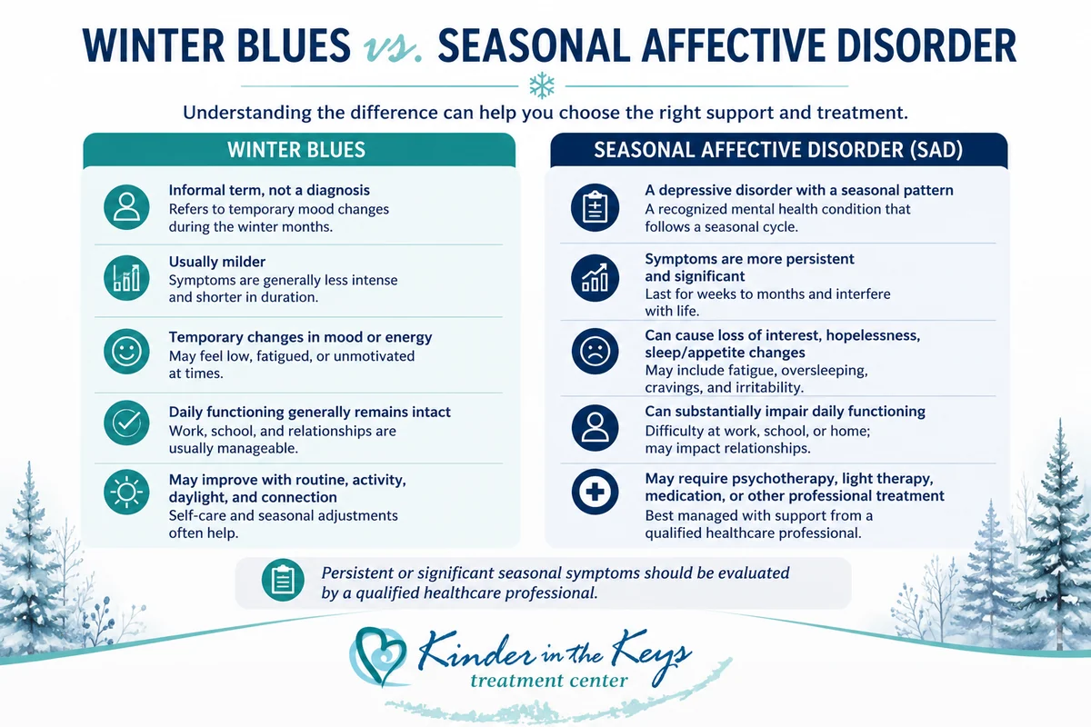 Winter blues vs seasonal affective disorder infographic explaining symptoms and differences