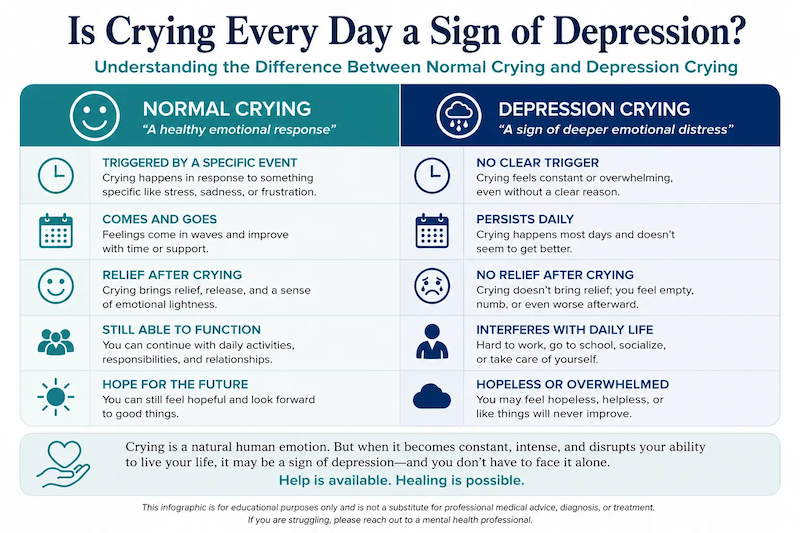 Is crying every day a sign of depression? Normal crying versus depression crying